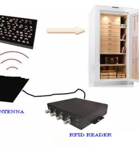 RFID jewelry management process