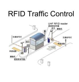 RFID vehicle management solution Fast and intelligent identification of expressway toll parking lot vehicle access management trafic control system