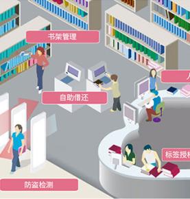 RFID library management system solution