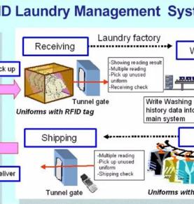 RFID laundry management solution dry cleaners laundry process monitoring