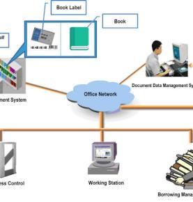 RFID library solution RFID cloud library solution