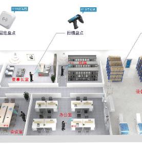 RFID fixed asset management solution