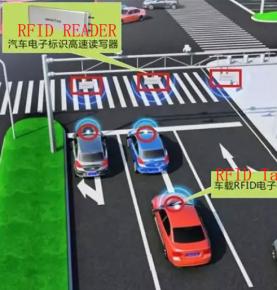 RFID car anti-theft control solution