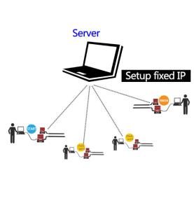RFID Sports race timing system solution