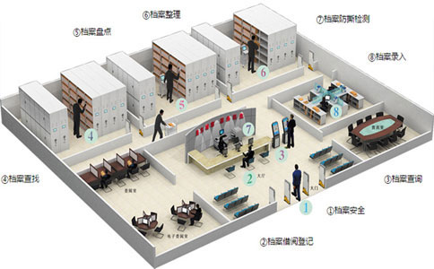RFID intelligent file management solution RFID smart filing cabinet solution 3